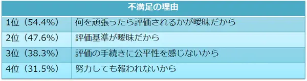 personnel-evaluation-2.webp