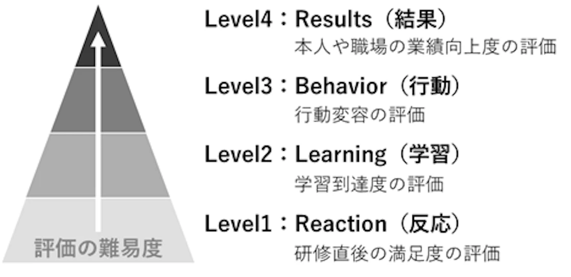 4-digit-evaluation.webp