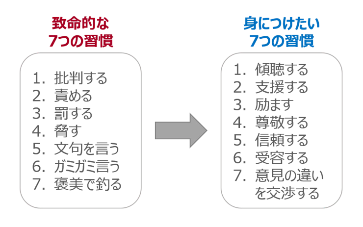 7つの習慣.webp