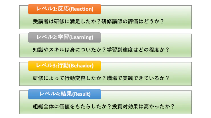 kirkpatrick-model.webp