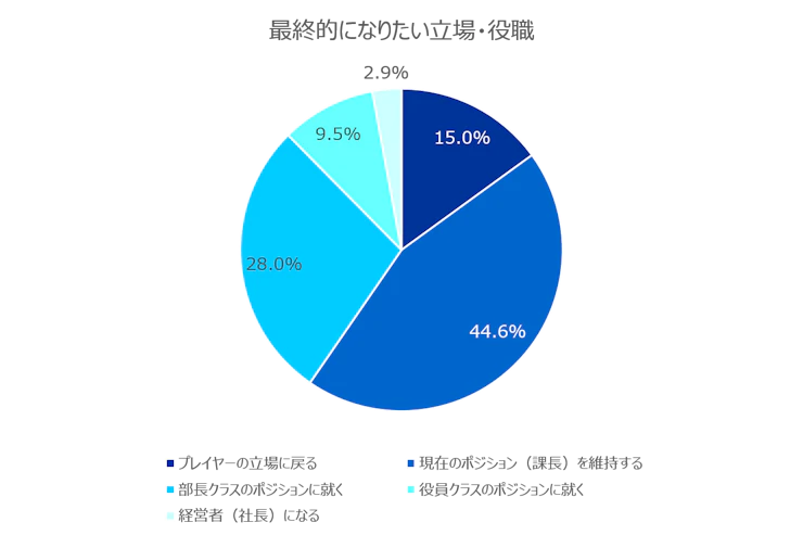 最終的になりたい立場・役職.webp
