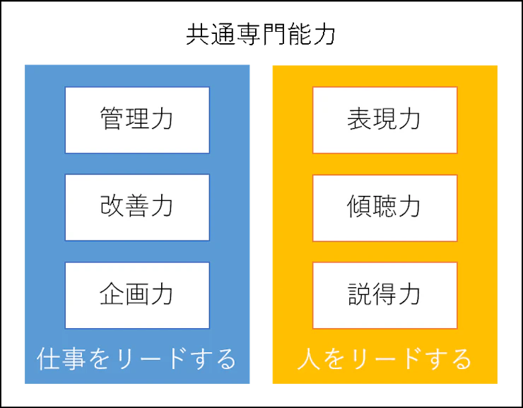 共通専門能力.webp