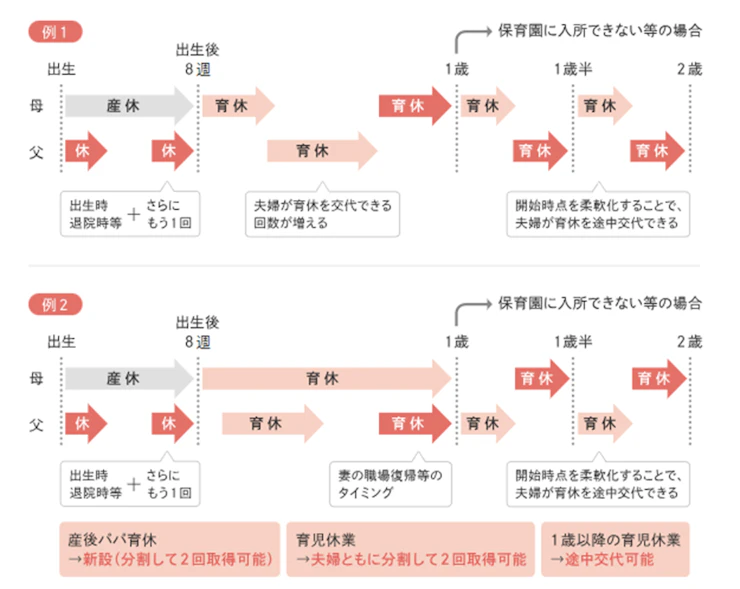 育休分割取得の例.webp