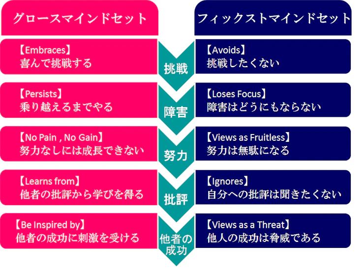 growth-mindset-and-fixed-mindset.webp