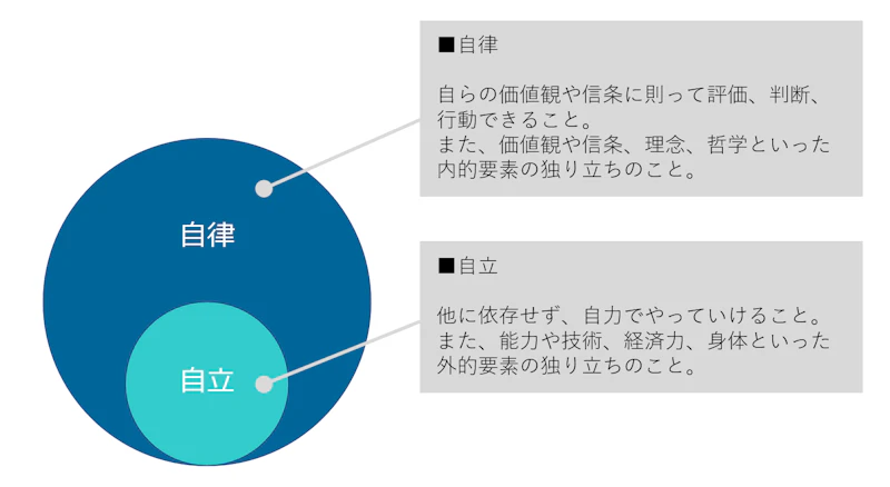 autonomous-member1.webp