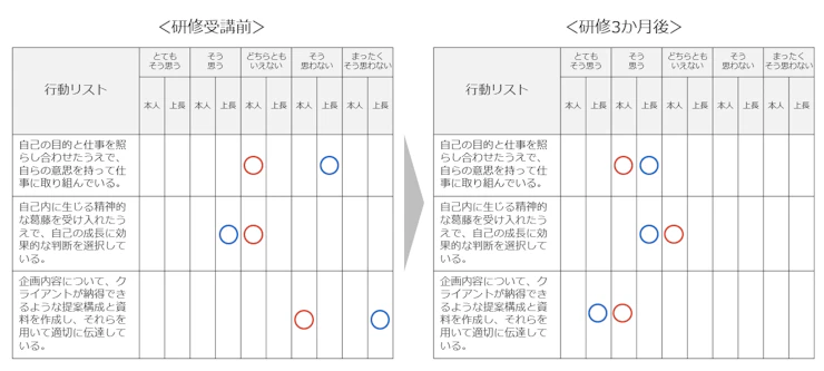 checklist-of-behavior.webp
