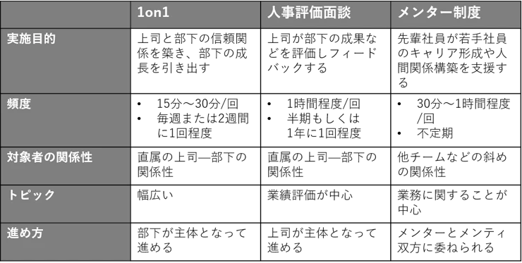 1on1の特徴.webp
