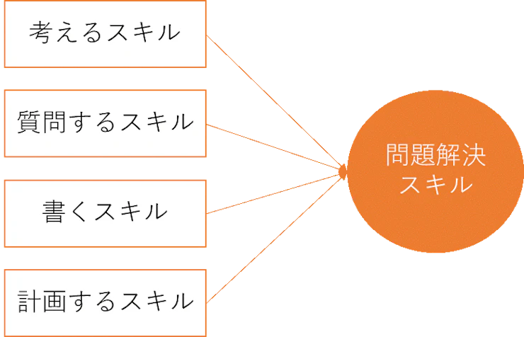 skills-problem-solving.webp