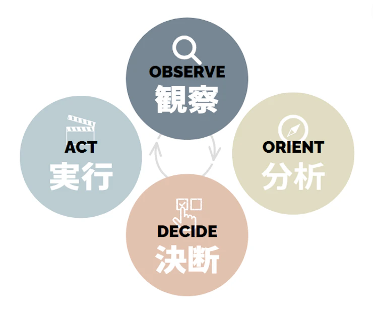 ooda-loop.webp