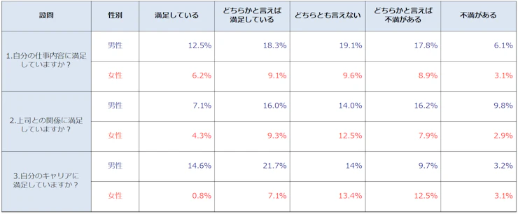 es-cross-table.webp