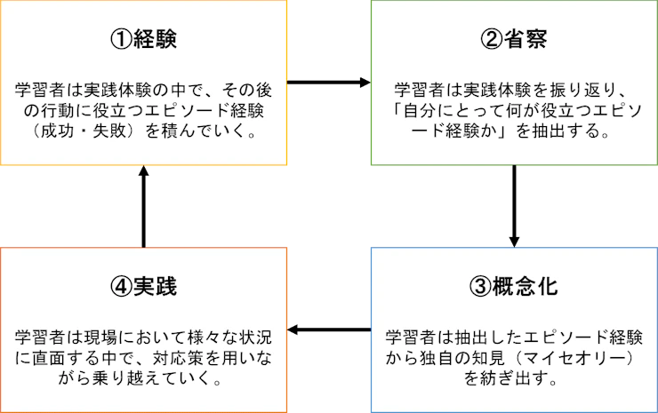 experiential-learning-model.webp