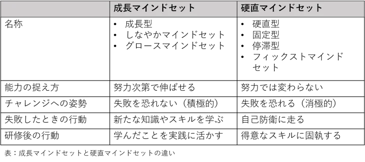 成長マインドセットと硬直マインドセットの違い.webp