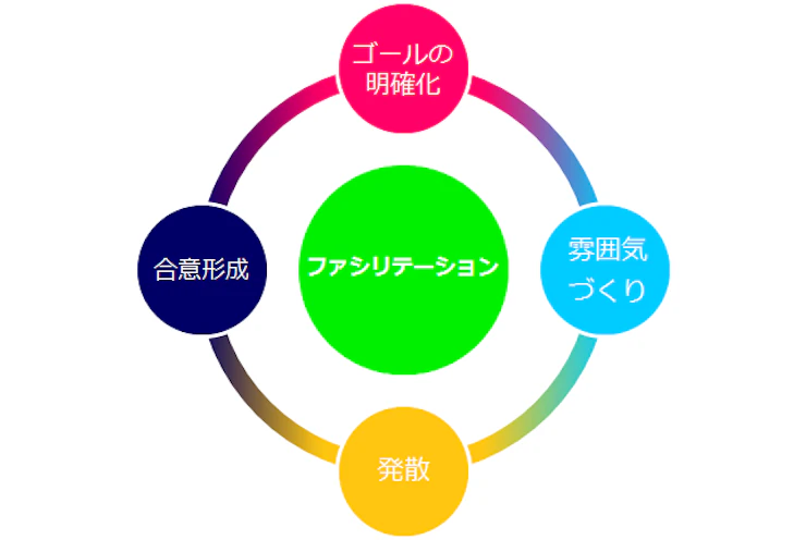 figure of facilitaiton.webp