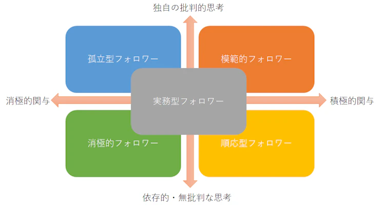 follower-types.webp