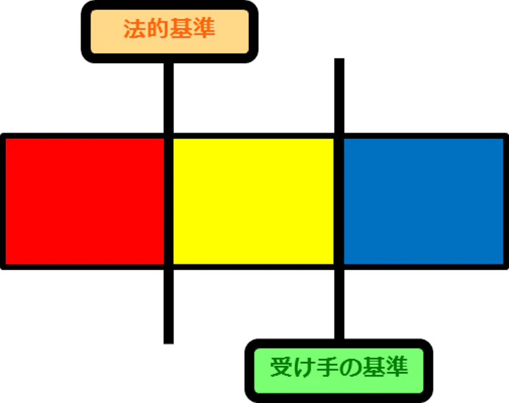harassment-criteria.webp