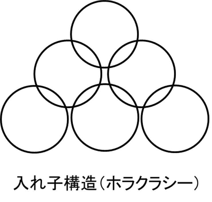 holacracy-structure.webp
