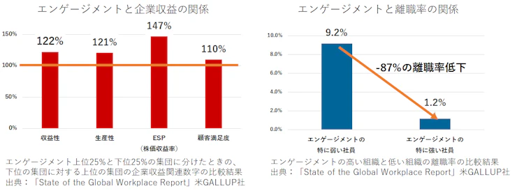 how-engagement-affect.webp
