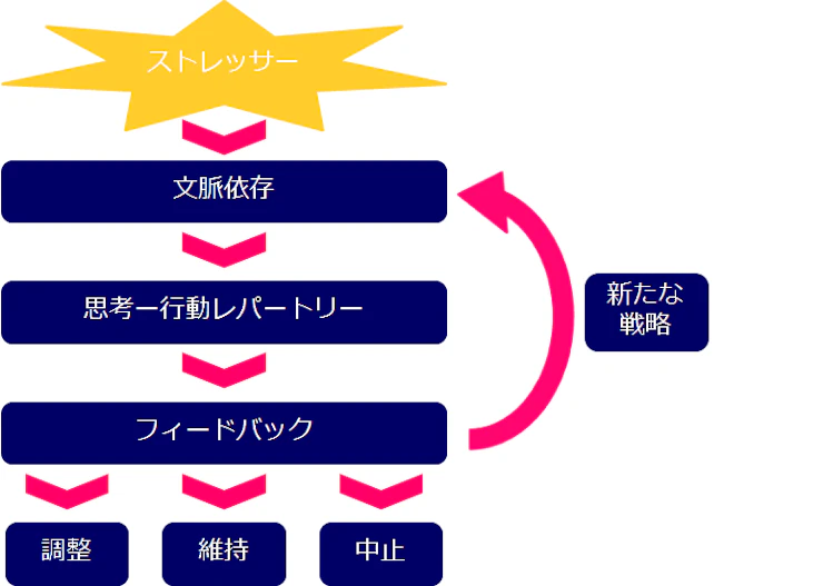 how-resiliece-works.webp