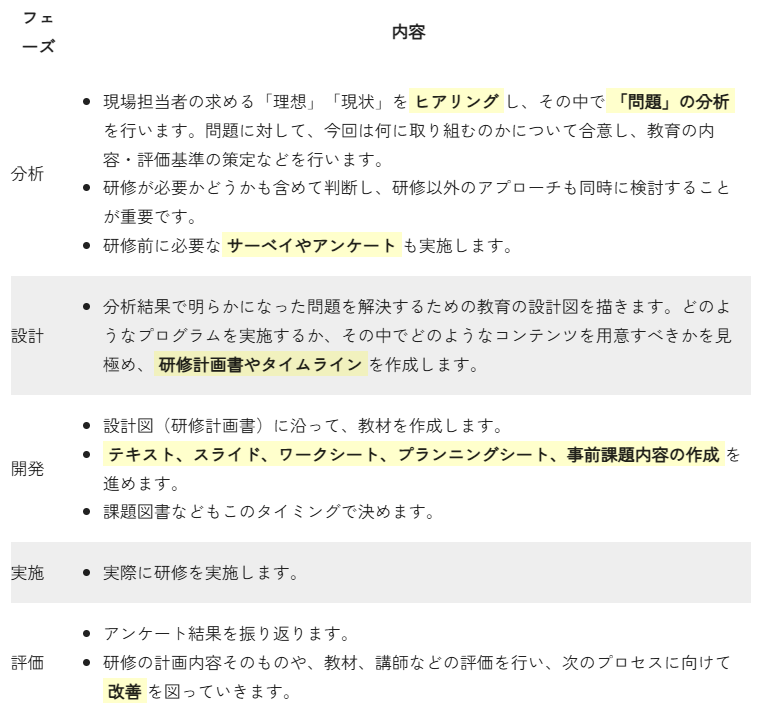instructional-design-addie-model-2.png