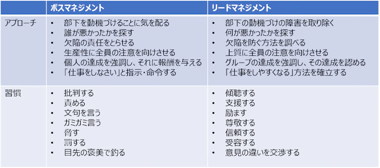 lead-management-and-boss-management.webp