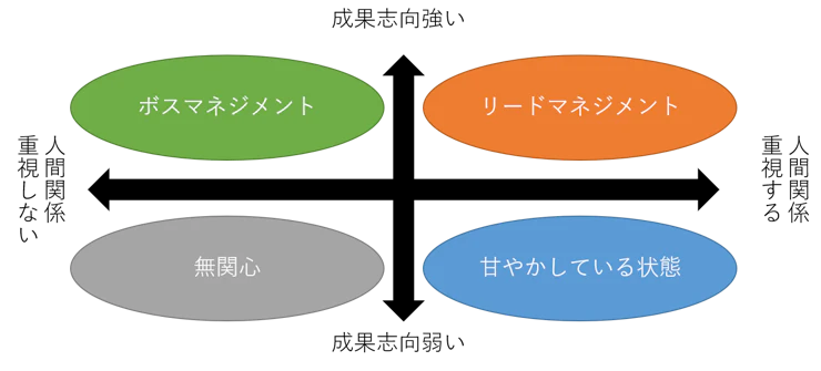 management-with-choice-theory-3.webp