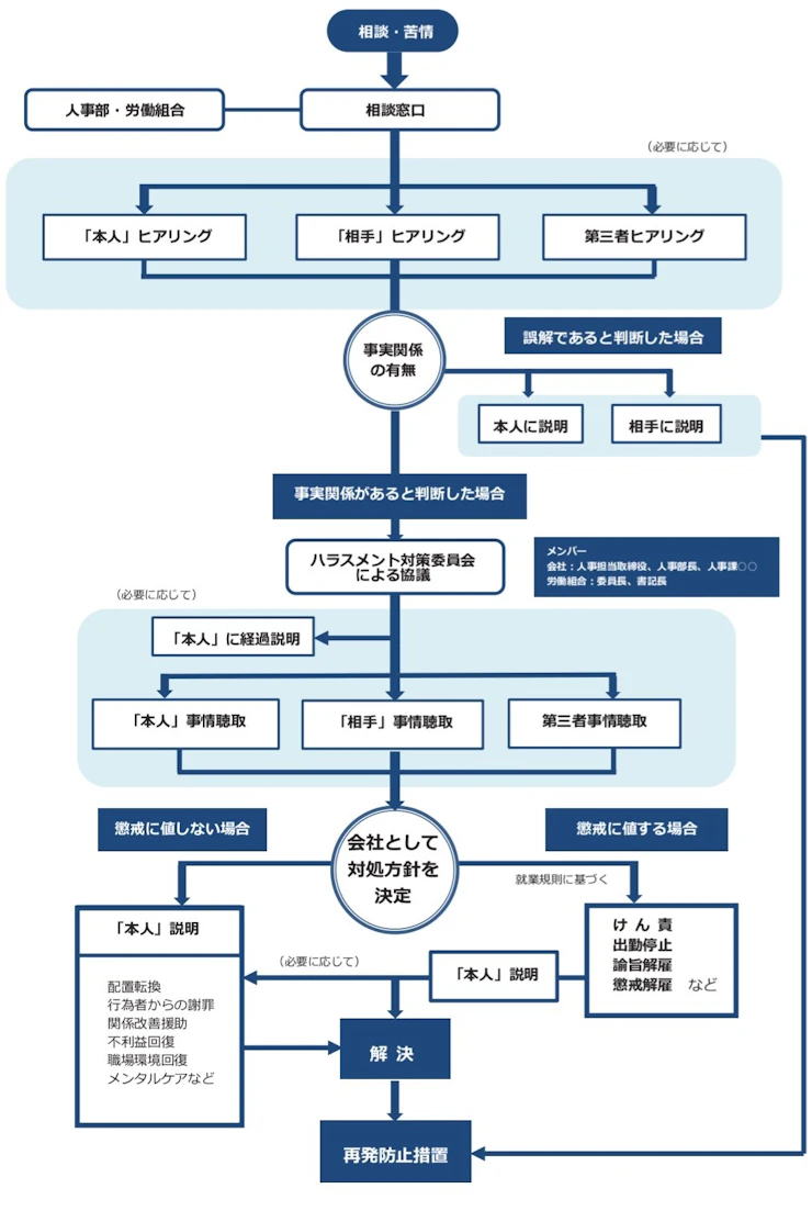 measures against harassment.webp