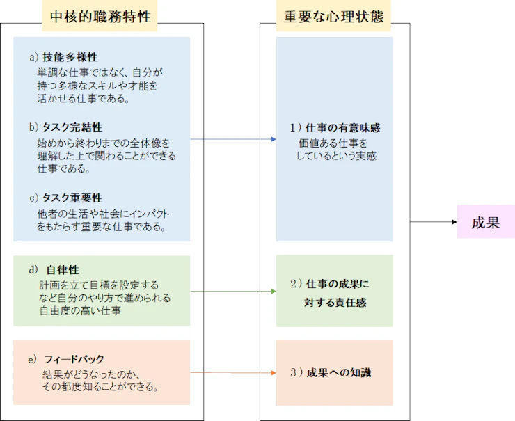 reasons-in-early-exit4.webp