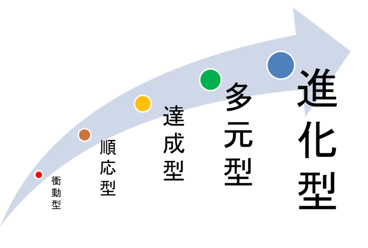 revolution-of-organization.webp