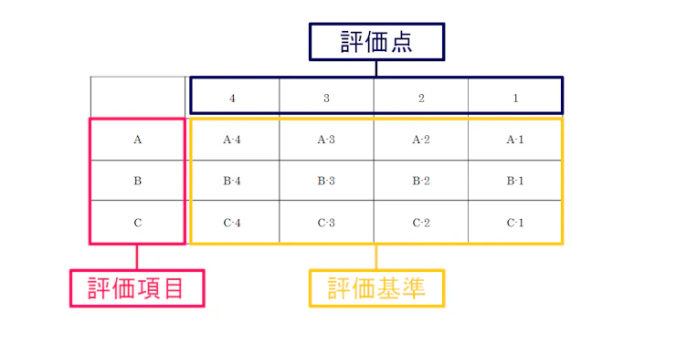 rubric-table.webp