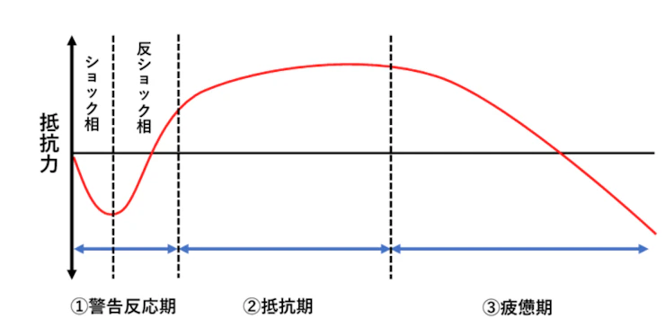 stress-coping2.webp