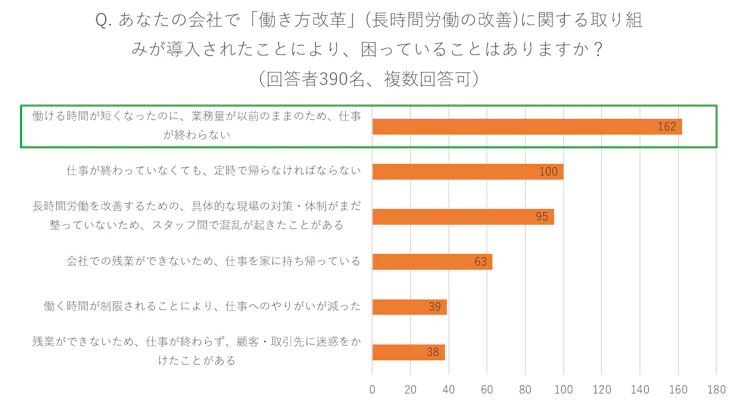 survey-results-rework.webp