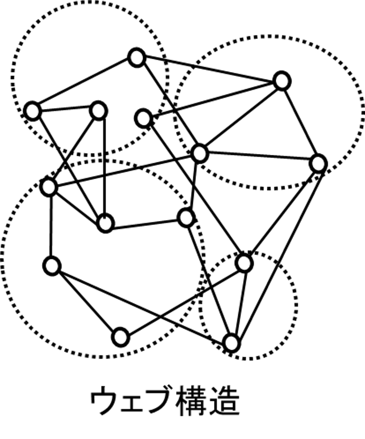 web-structure.webp