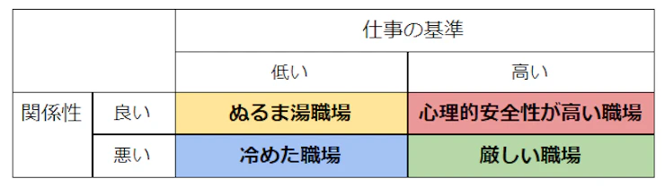 workplace-classification.webp
