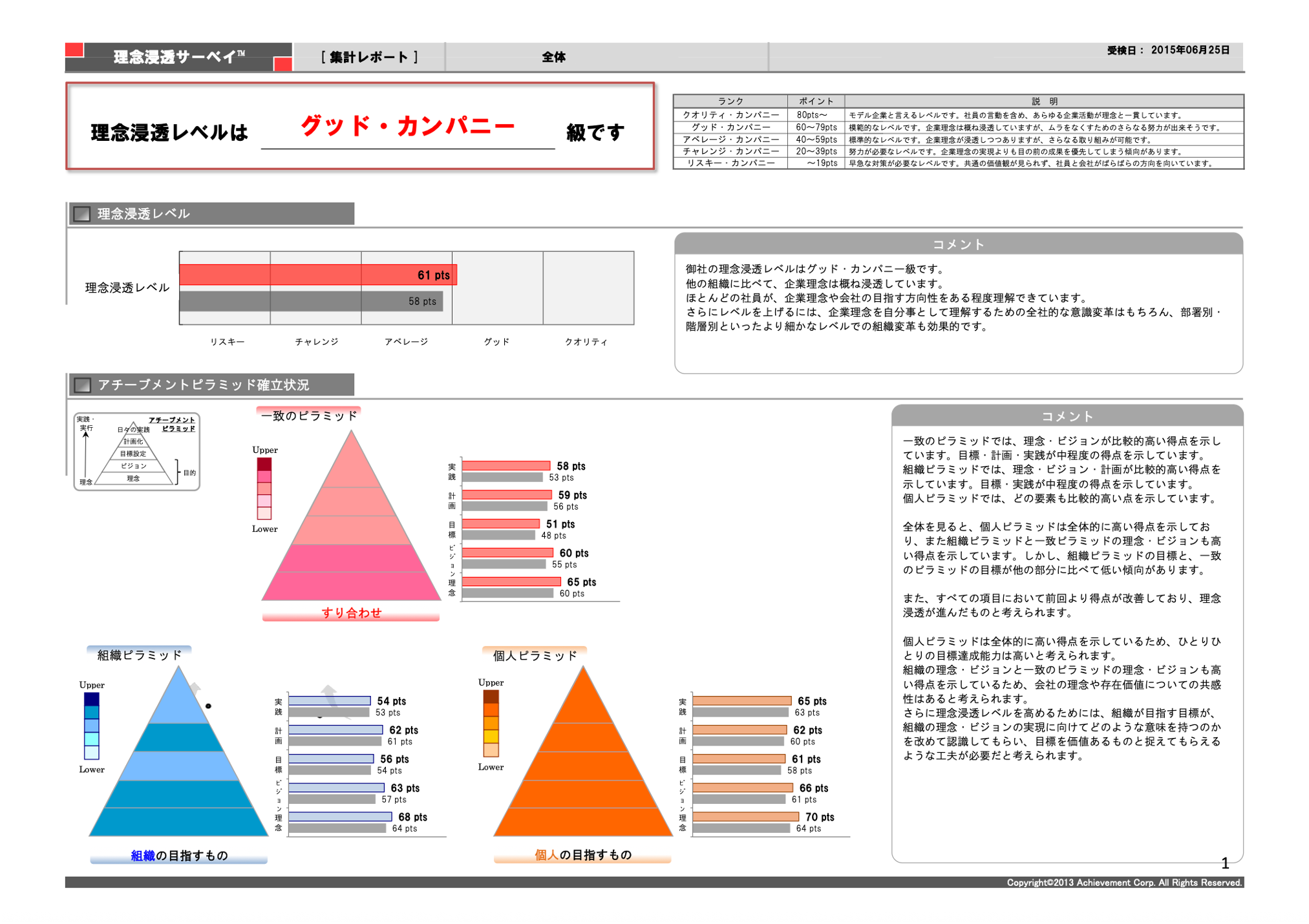 理念浸透サーベイ.png