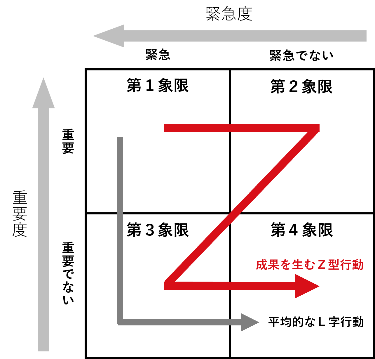 タイムマネジメントスキル研修_優先順位マトリクス.png