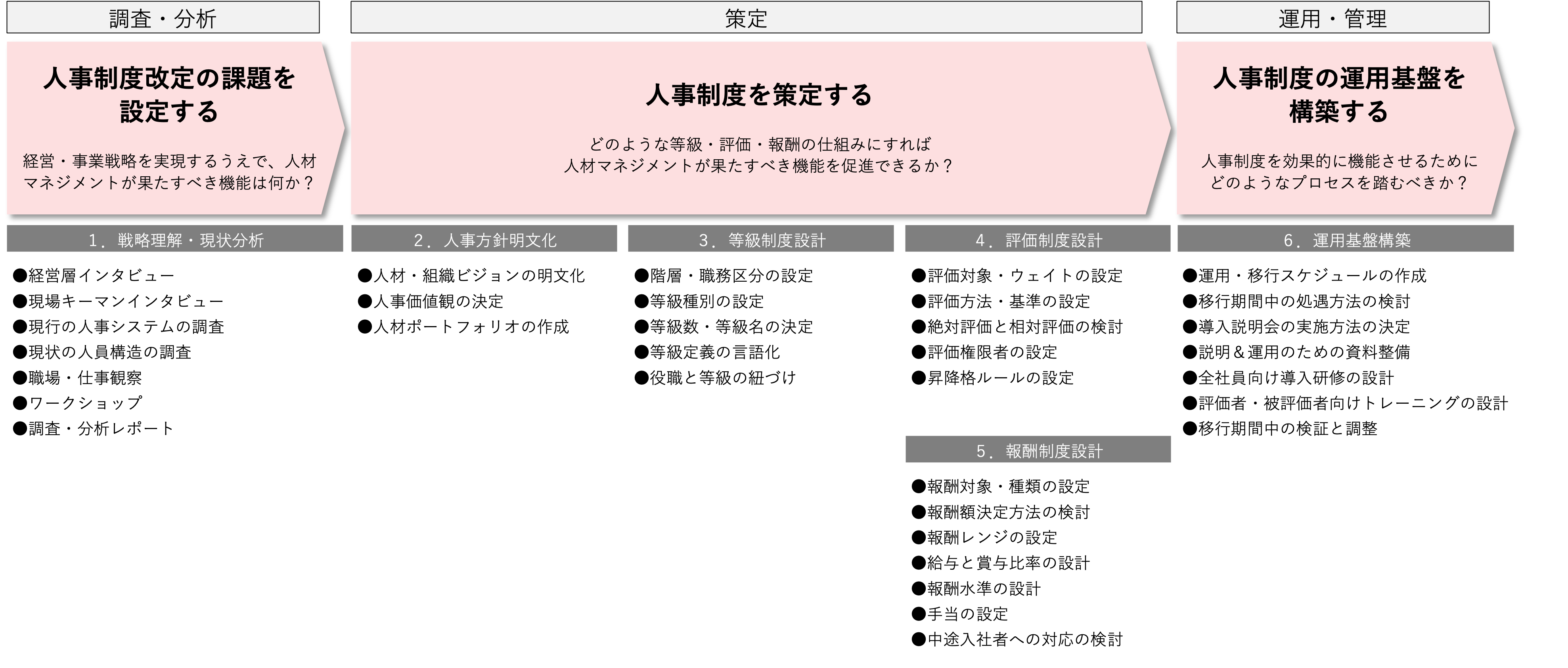 人事制度_プロセス.png