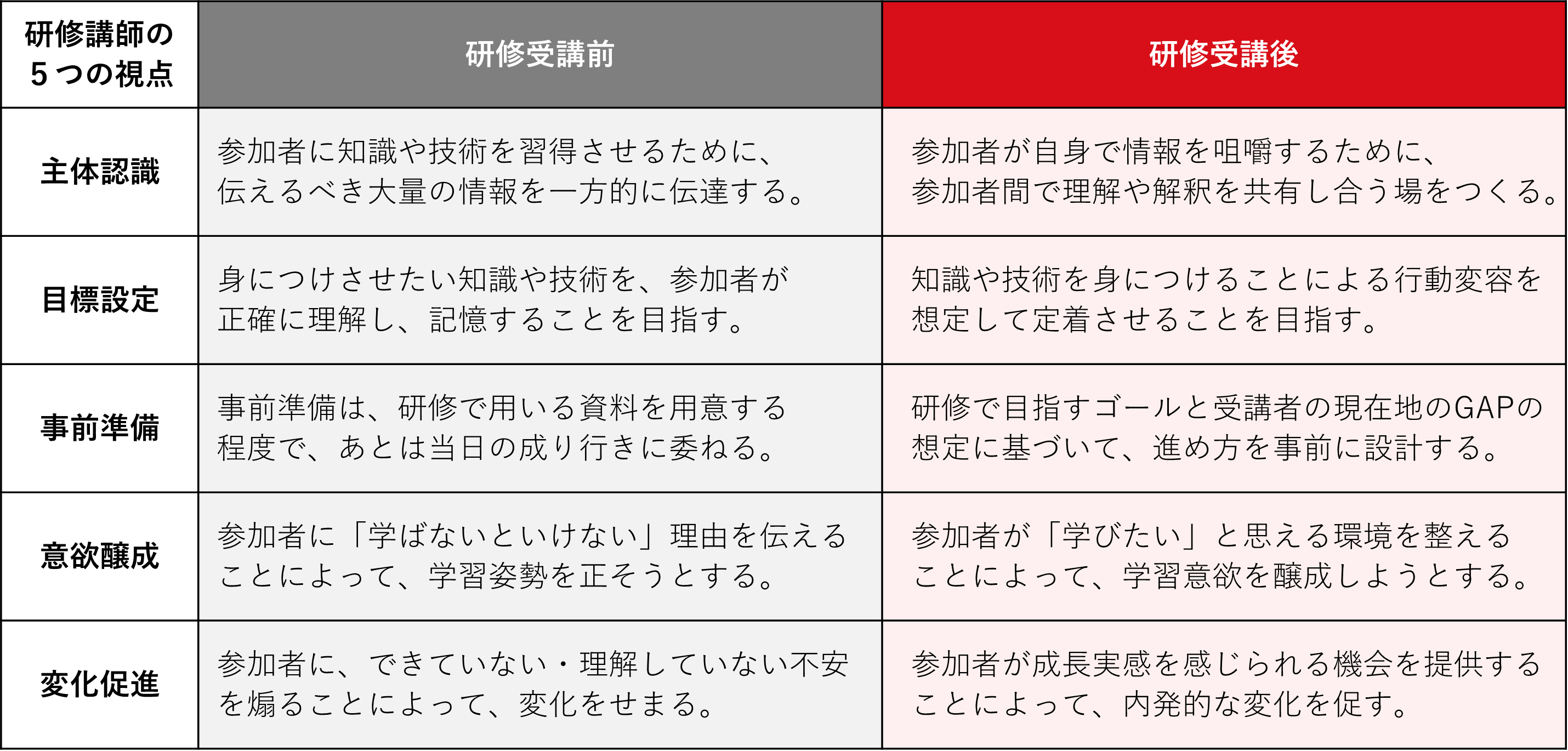 インストラクションスキル研修_研修前後の変化.png