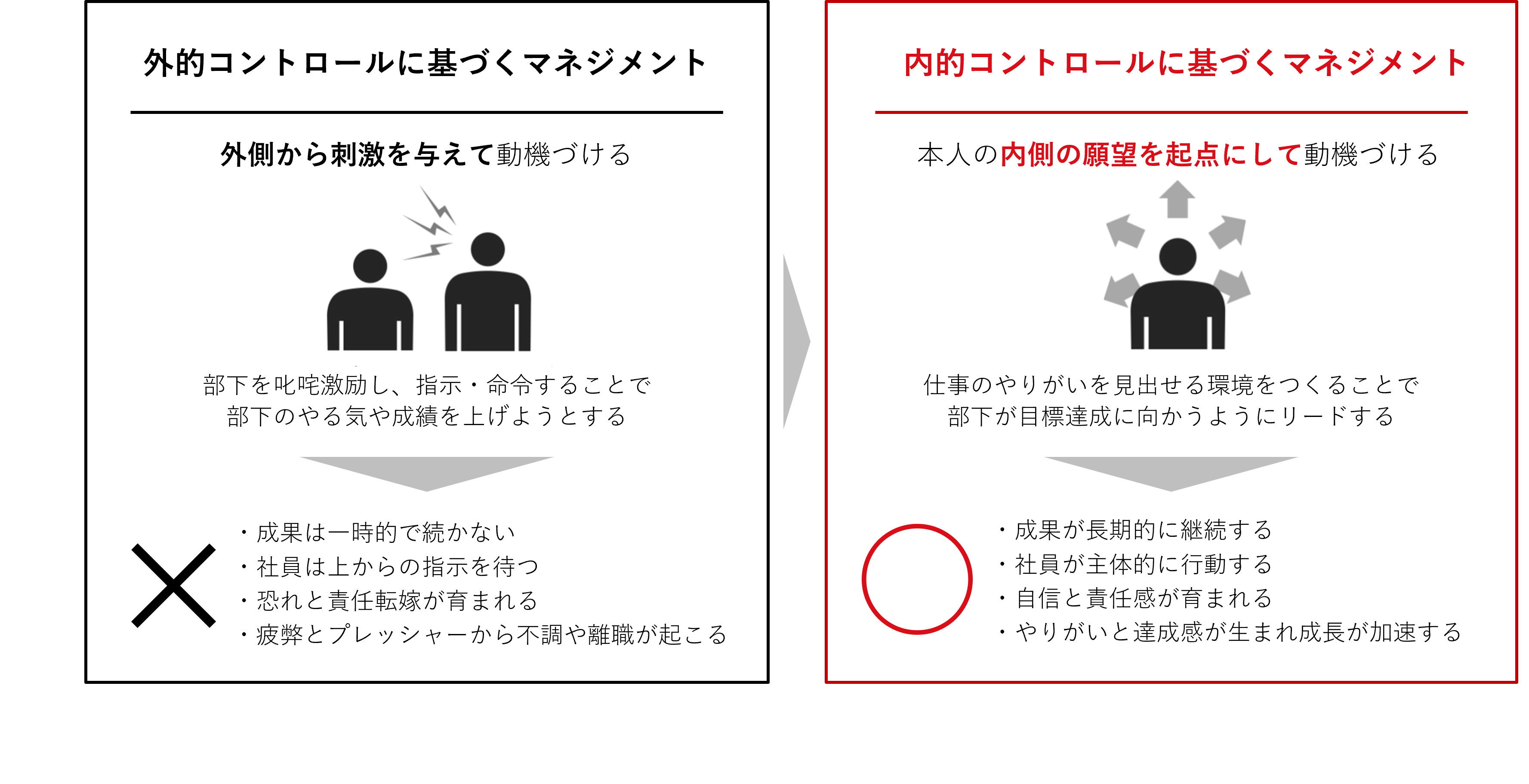 ハラスメント防止研修_研修前後の変化.png