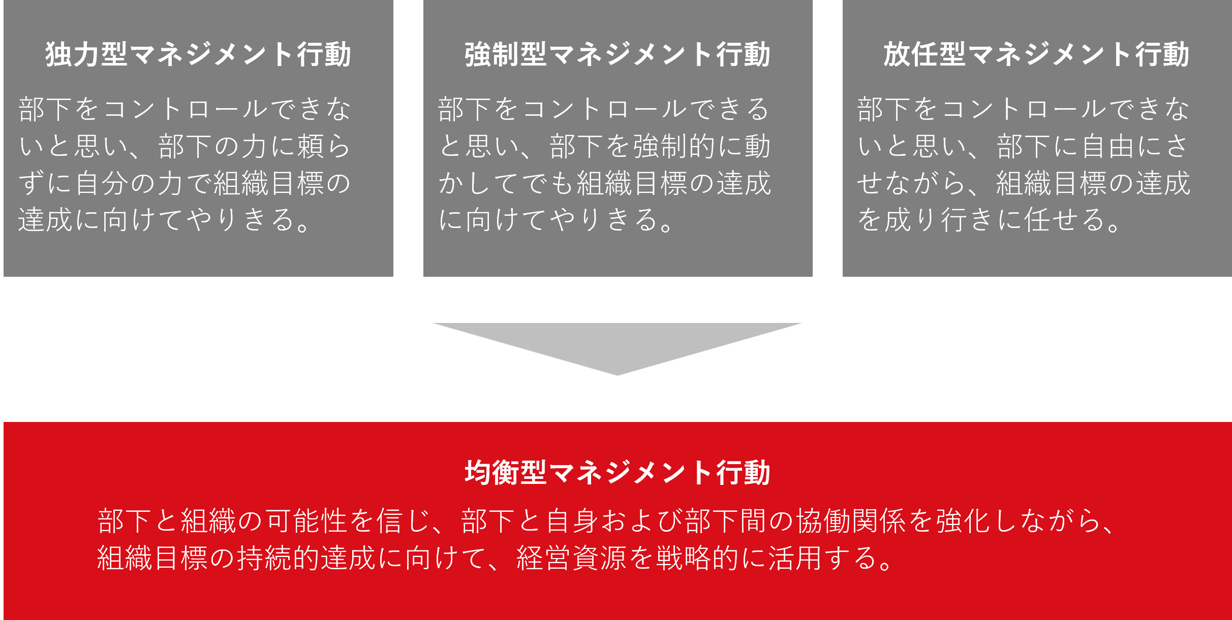 管理職マインドセット研修_研修前後の変化.png