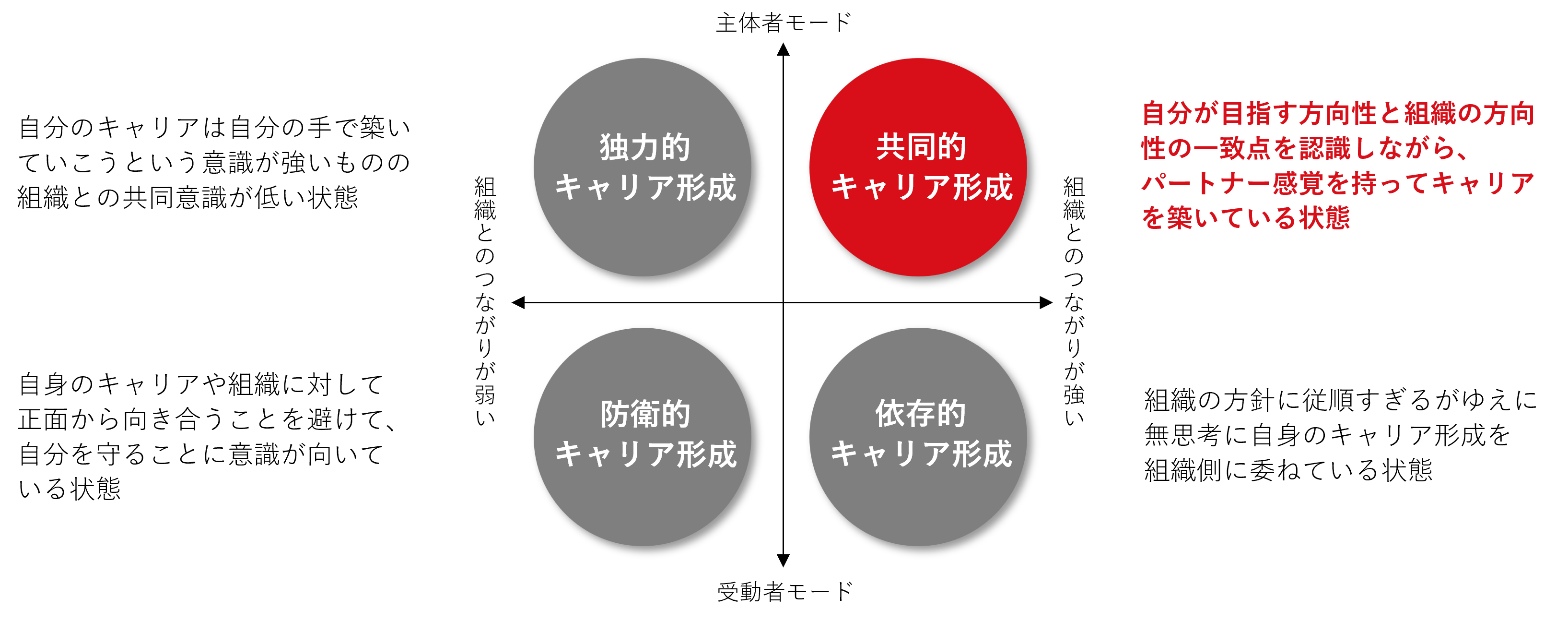 キャリアデザインワークショップ_研修前後の変化.png