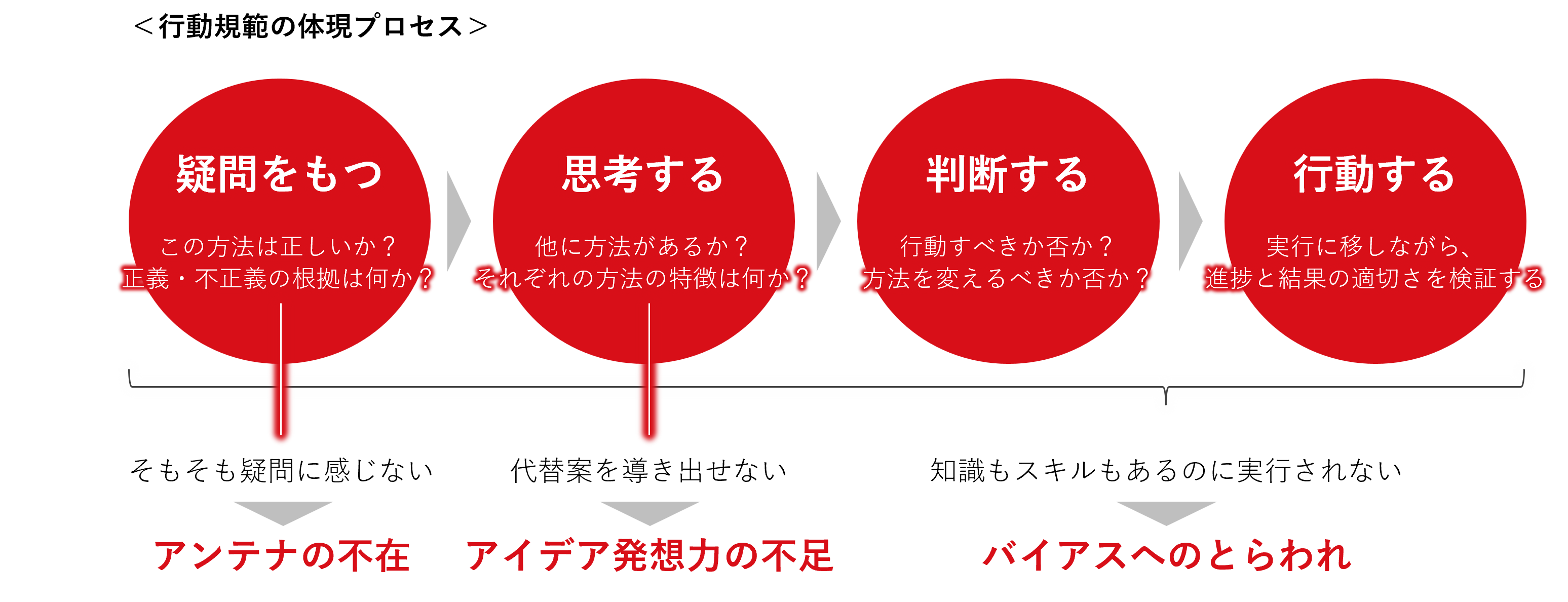 倫理観醸成ワークショップ_研修前後の変化.png