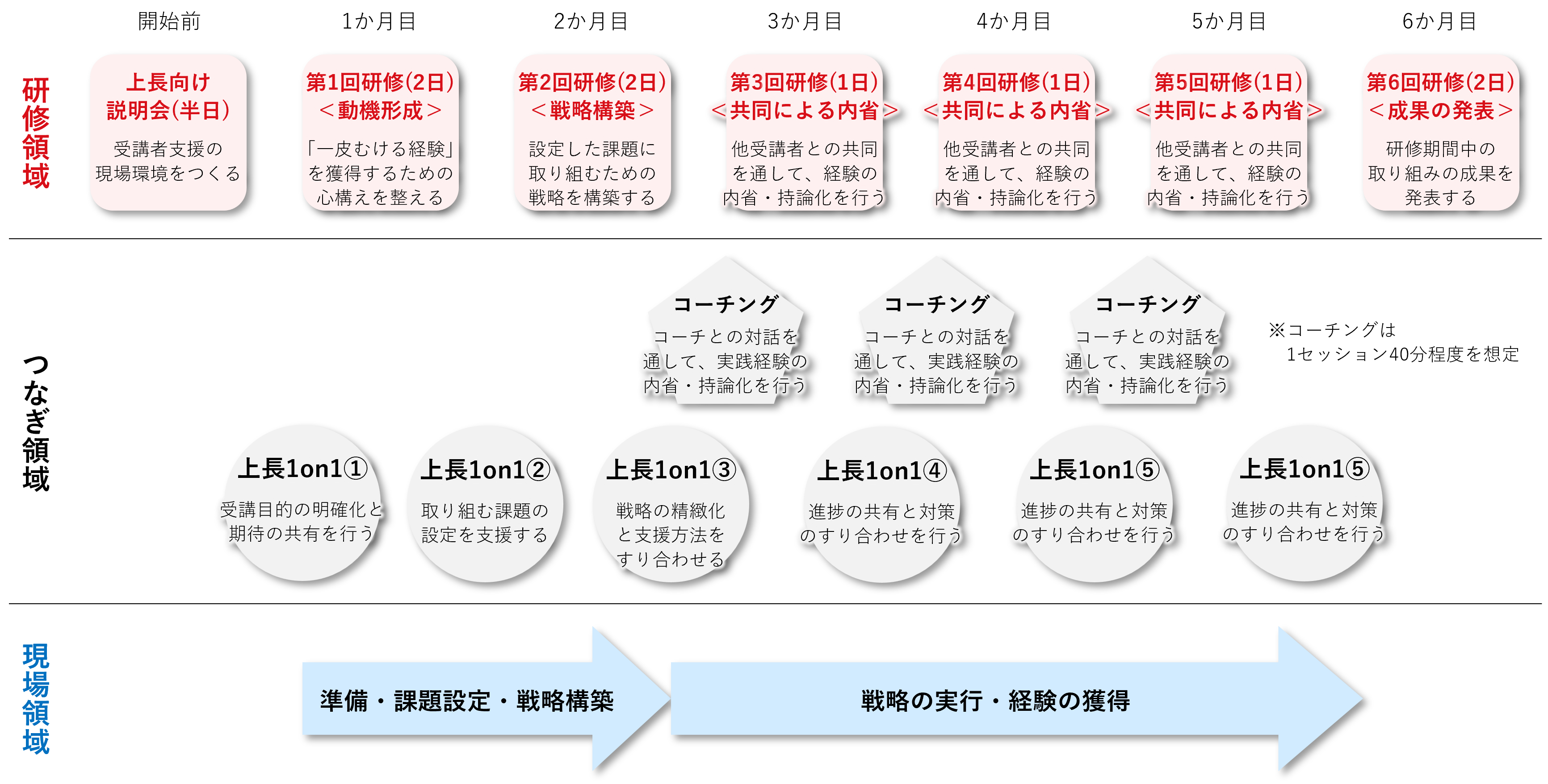 次世代リーダー研修_プログラム全体像.png