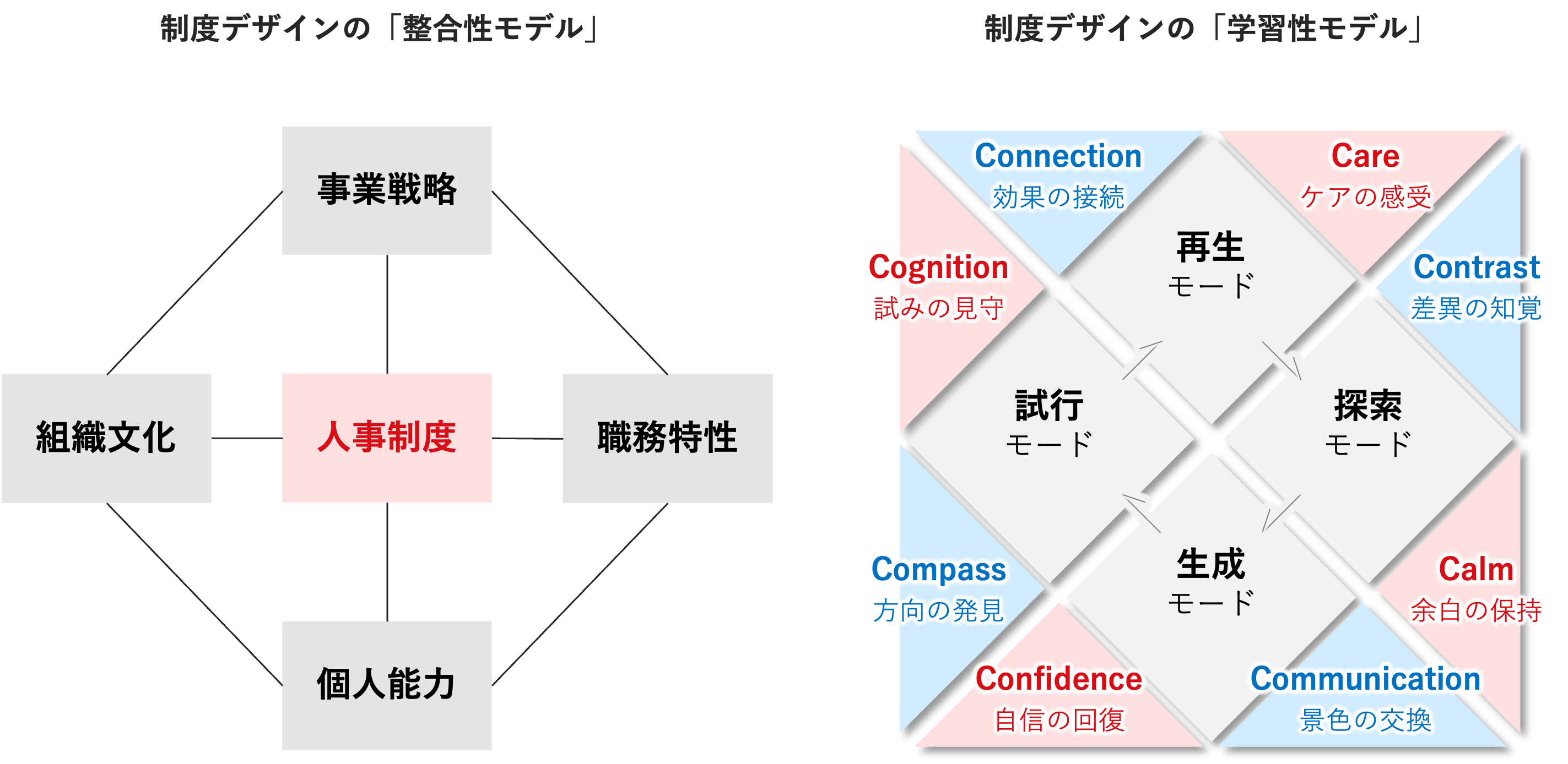 人事制度_モデル.png