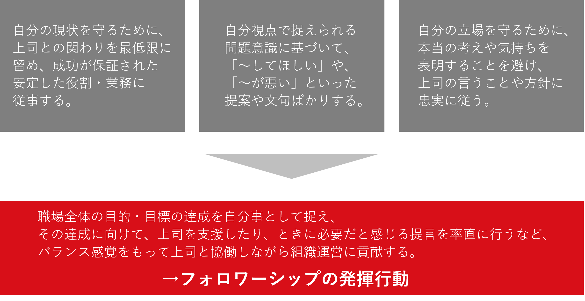 中堅マインドセット研修_研修前後の変化.png