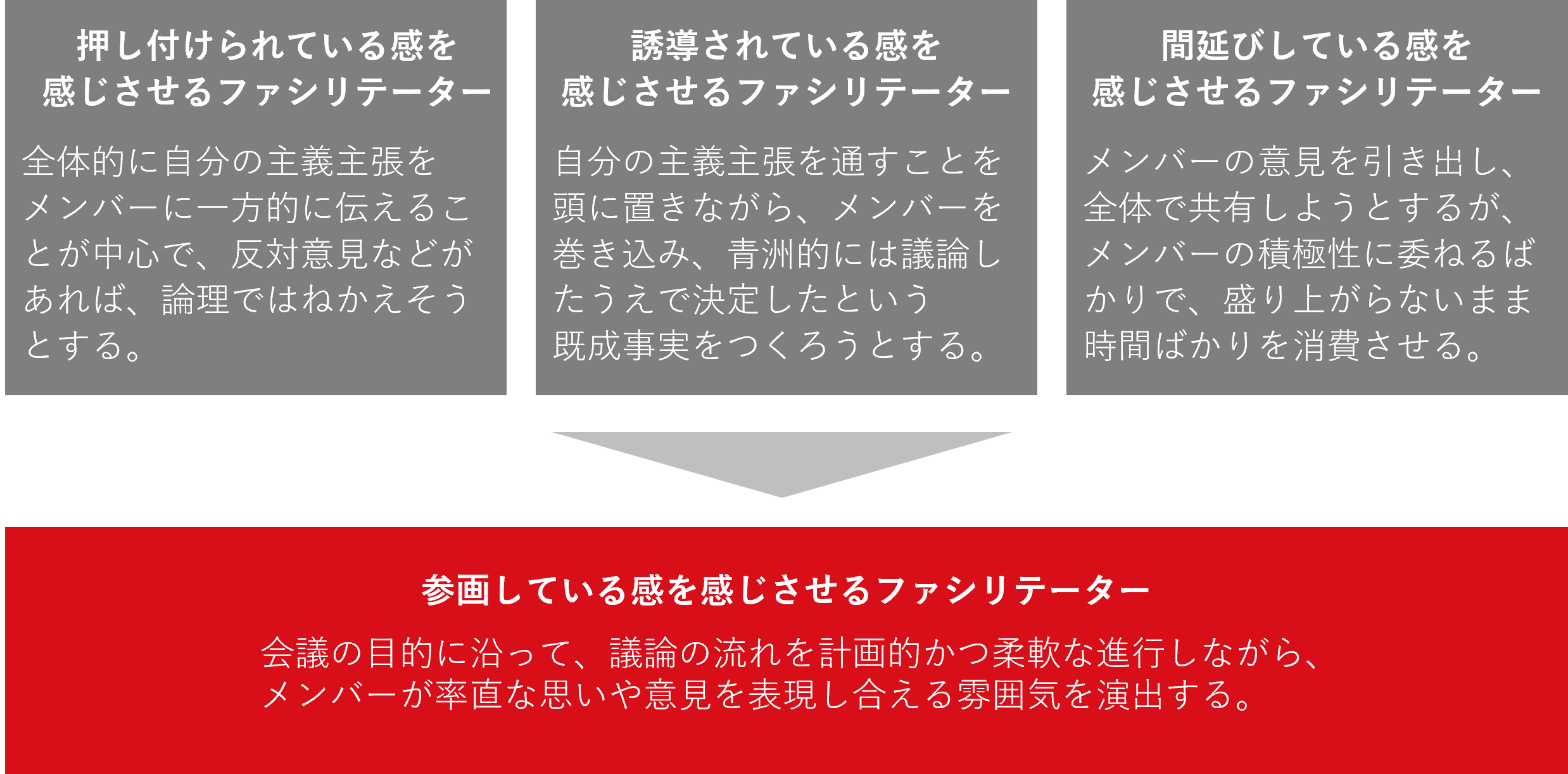 ファシリテーションスキル研修_研修前後の変化.png