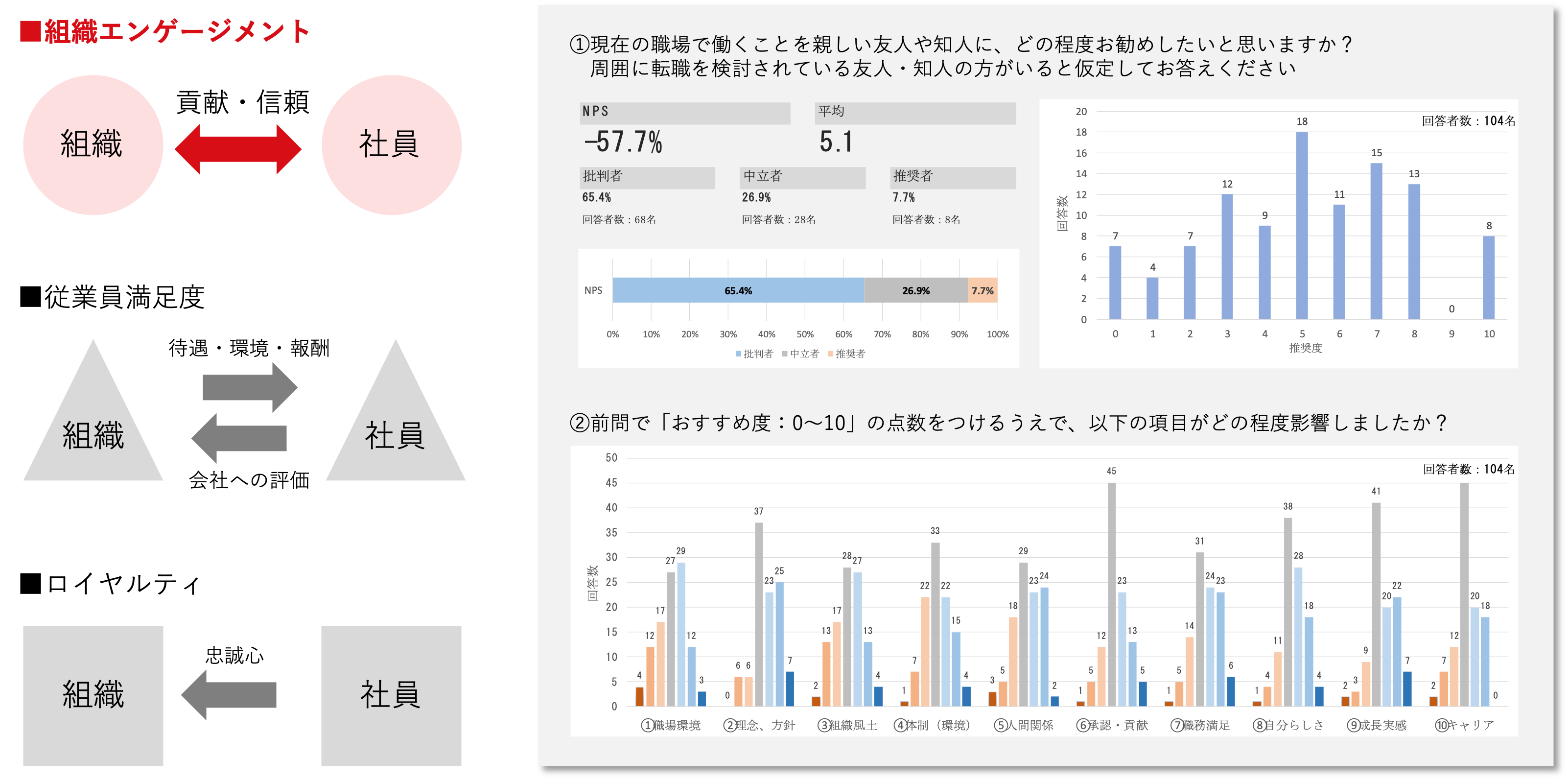 組織エンゲージメント_サーベイ.png