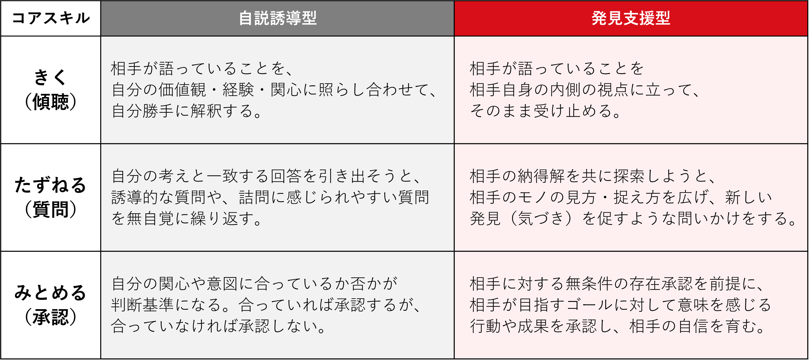 コーチングスキル研修_研修前後の変化.png