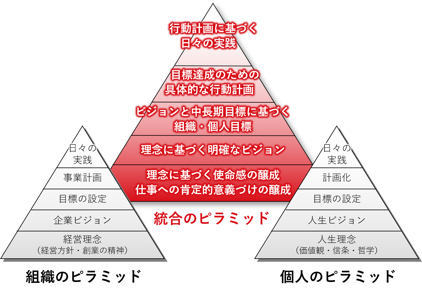 キャリアデザインワークショップ_ピラミッドの統合.png