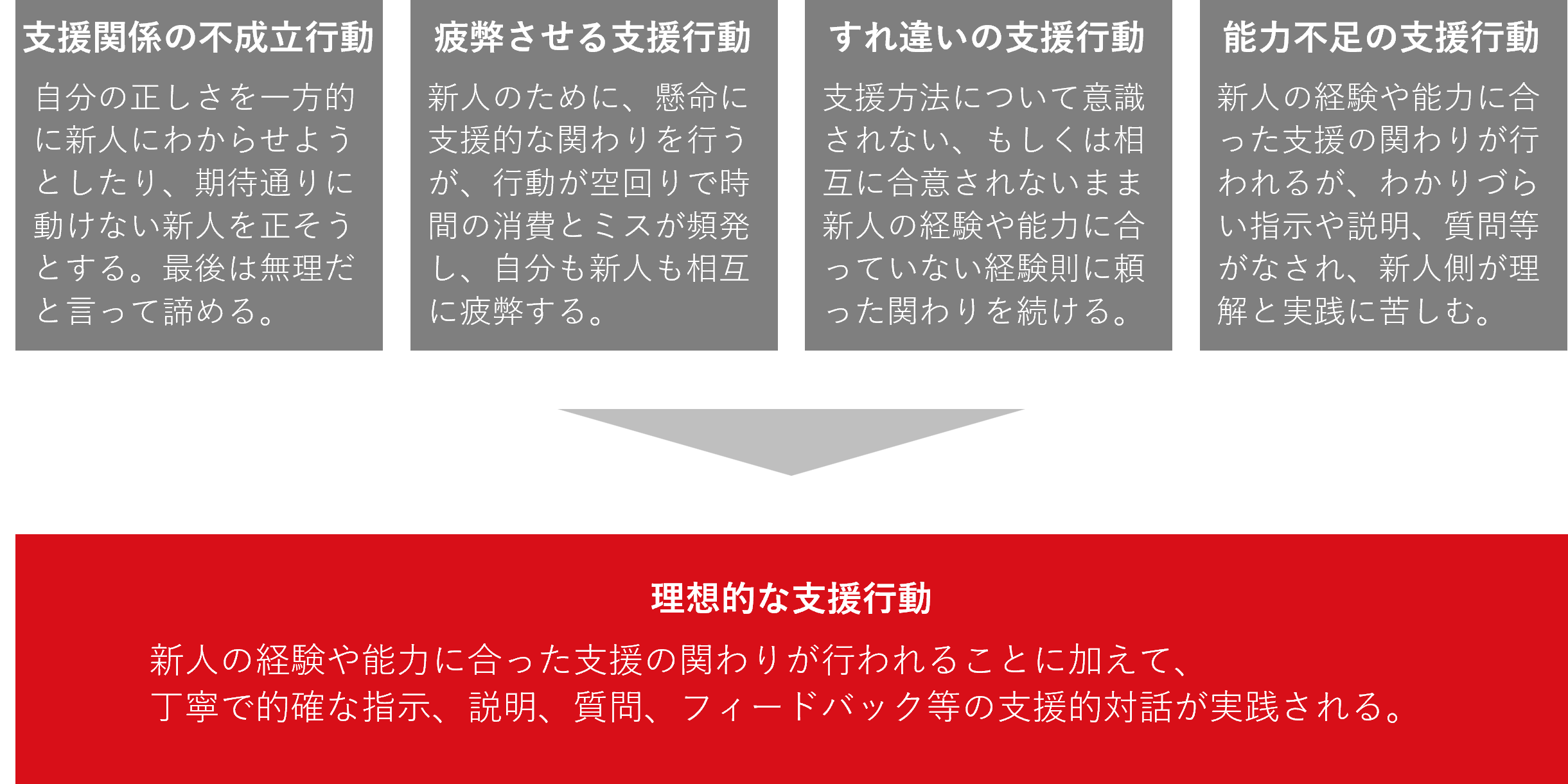 OJTスキル研修_研修前後の変化.png
