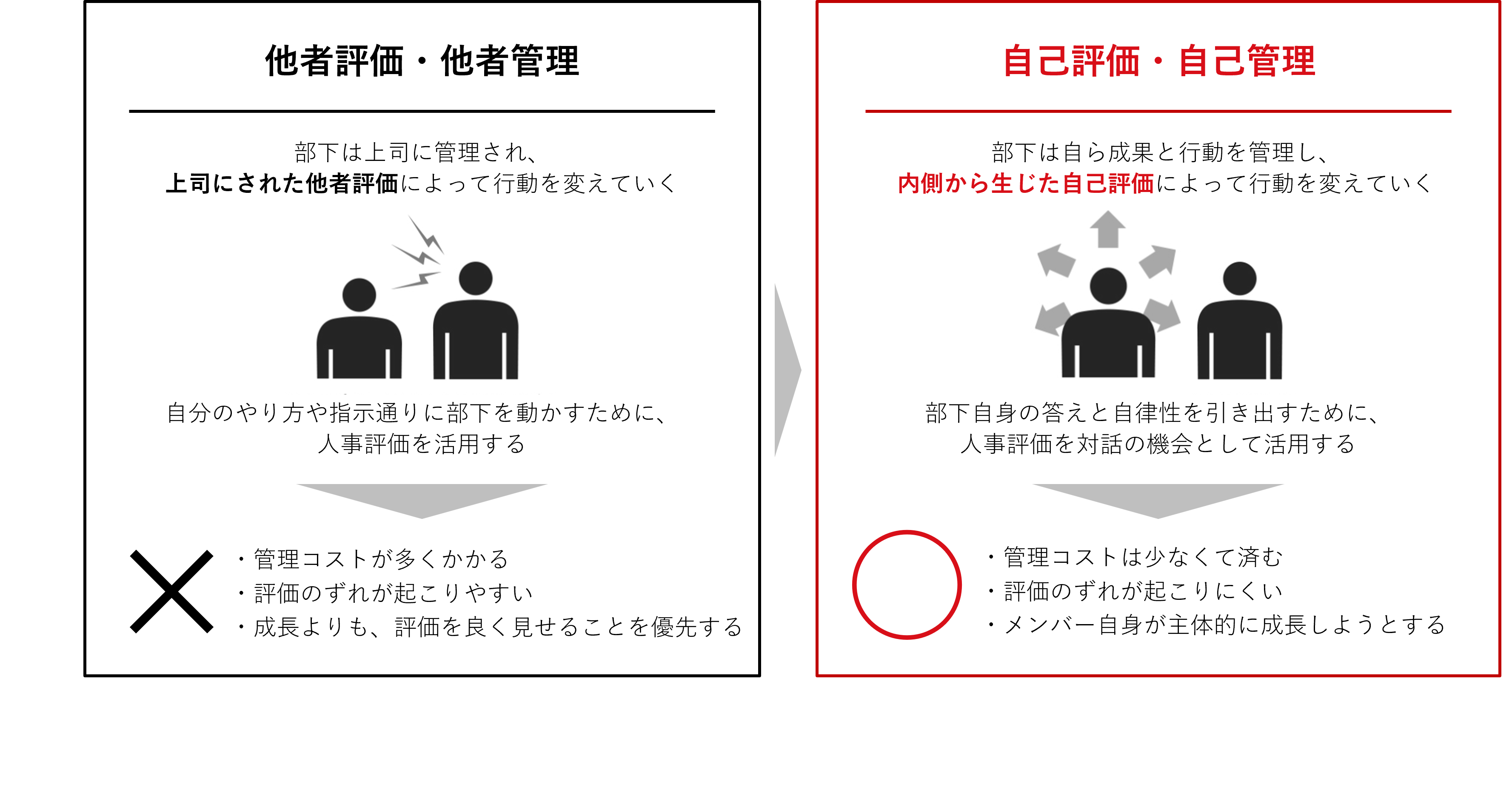 評価者研修_研修前後の変化.png